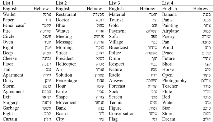Cognitive offloading reduces internal memory processing in children