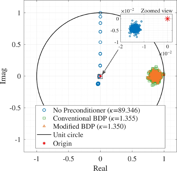 Coupled aerodynamic–electromagnetic modeling for RCS estimation of million-scale chaff clouds with arbitrarily curved 3D geometries