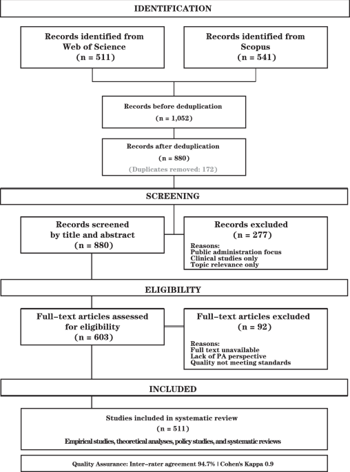 Public management in the COVID-19 pandemic: safeguarding the rights and well-being of vulnerable groups