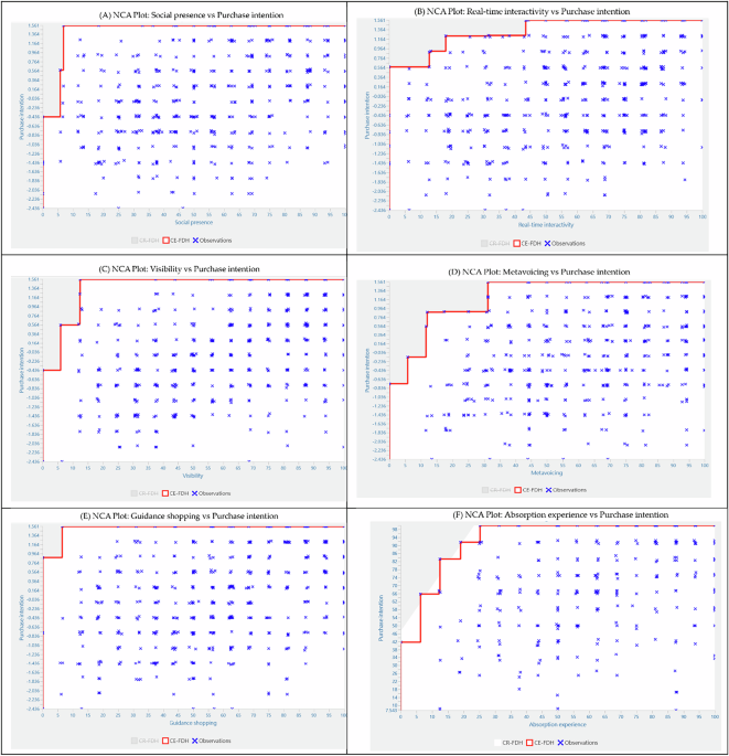 The socio-technical engine driving hotel live streaming engagement: insights from PLS-SEM, NCA, and cIPMA