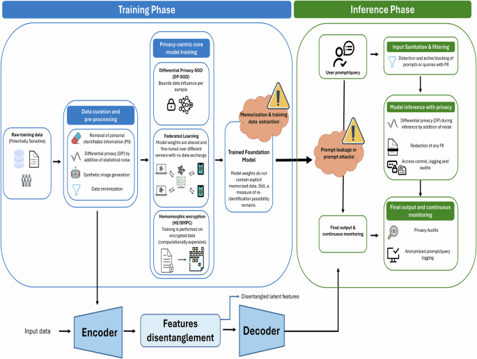 Cautious optimism on foundation models in medical imaging balancing privacy and innovation