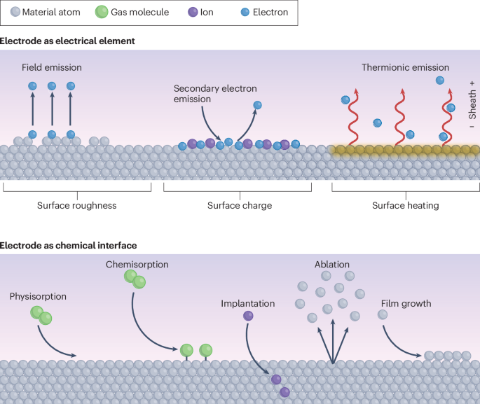 And yet it catalyses | Nature Catalysis
