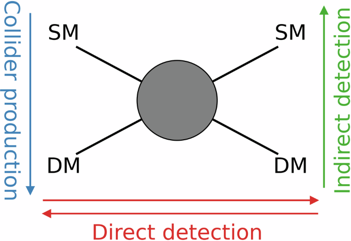 Progress and prospects in the underground laboratories’ search for dark matter