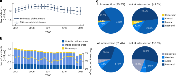 Learning collision risk proactively from naturalistic driving data at scale