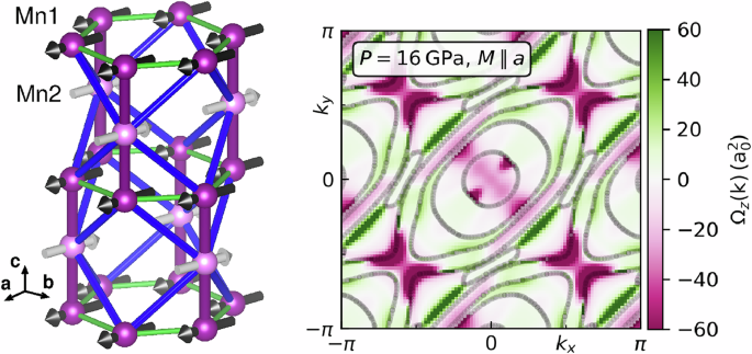 Origin of pressure-induced anomalies in the nodal-line ferrimagnet Mn3Si2Te6