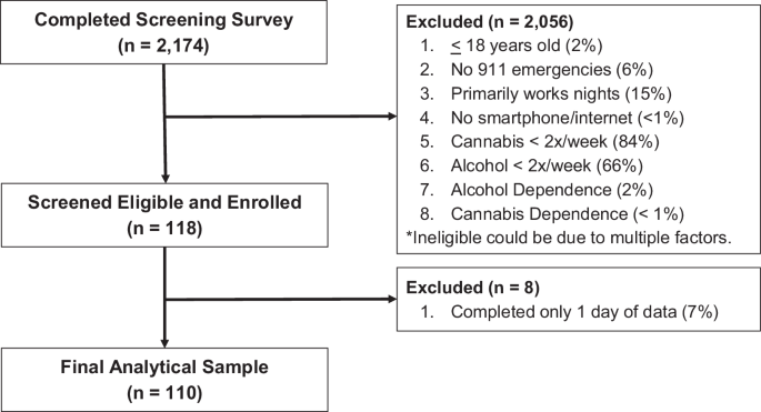Dynamic bidirectional relationships between perceived stress and emotion regulation in emergency medical service clinicians
