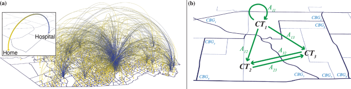 Multilayer networks characterize human-mobility patterns by industry sector for the 2021 Texas winter storm
