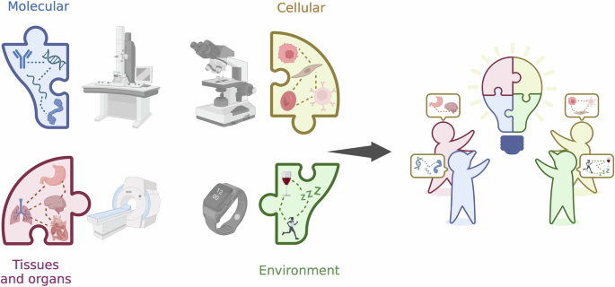 Cross-disciplinary methodologies for whole-person research – insights from EMPOWER2024