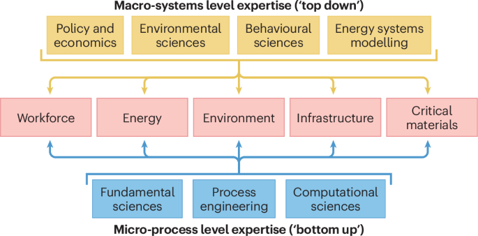 Energy and physical resource impacts of quantum computing merit greater attention