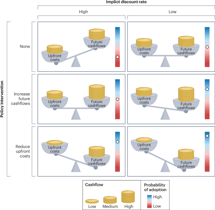 Structural barriers and policy pathways for a just clean energy transition