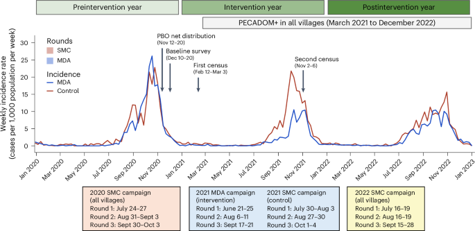 Mapping the local effectiveness of mass drug administration for malaria using transportability methods