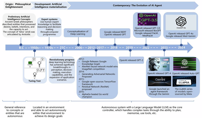 AI agent in healthcare: applications, evaluations, and future directions