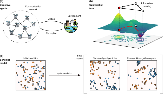 Unraveling the emergence of collective behavior in networks of cognitive agents