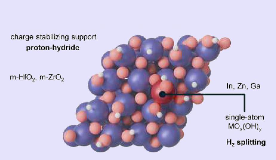 Unconventional catalyst support promotes record green methanol synthesis from carbon dioxide | Research