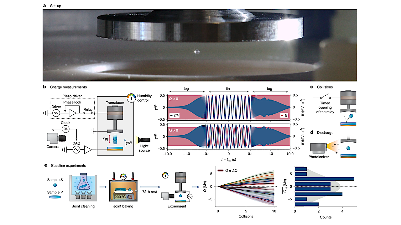 Colliding Dust And The Sparks Of Creation