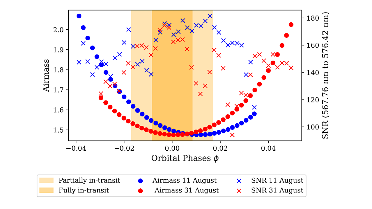 Exploring The Surface Of HD 189733 via Doppler Shadow Analysis Of Planetary Transits