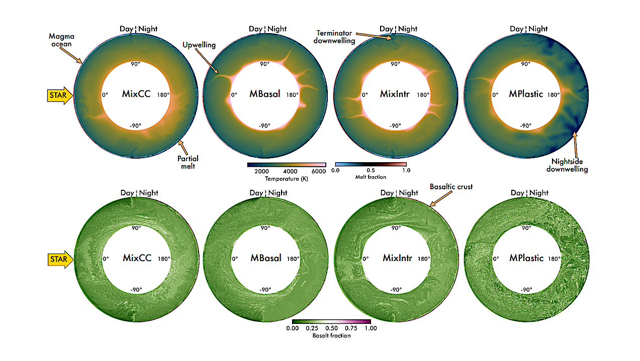 Mantle Convection And Nightside Volcanism On Lava World K2-141 b