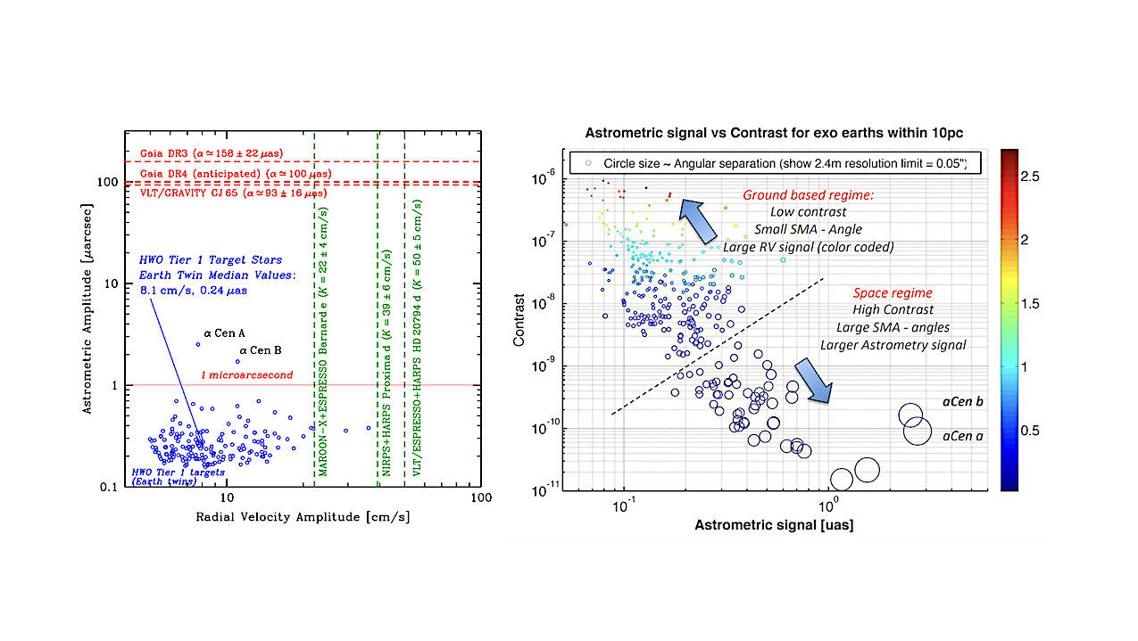 Masses of Potentially Habitable Planets Characterized by the Habitable Worlds Observatory