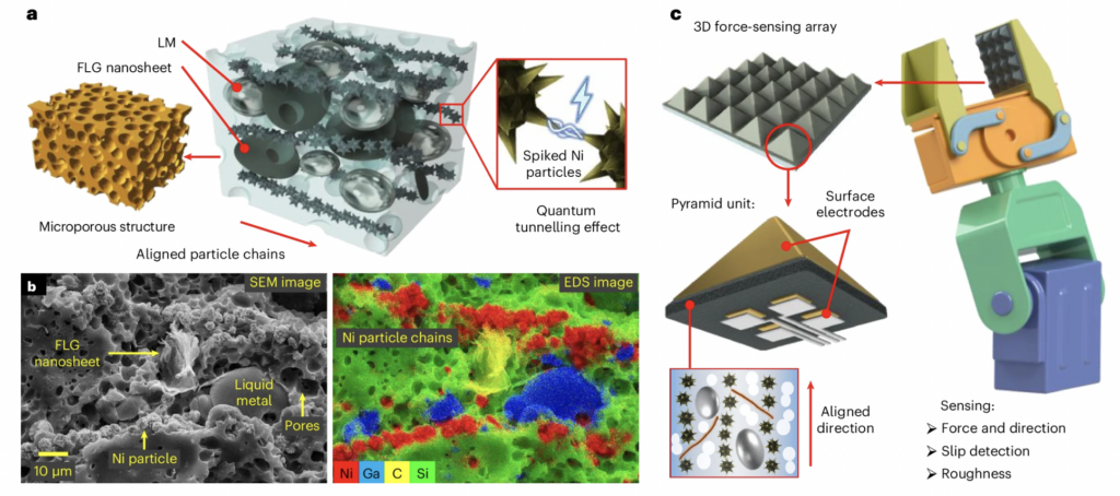 Graphene-based sensor to improve robot touch
