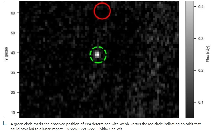 Remember Asteroid 2024 YR4?