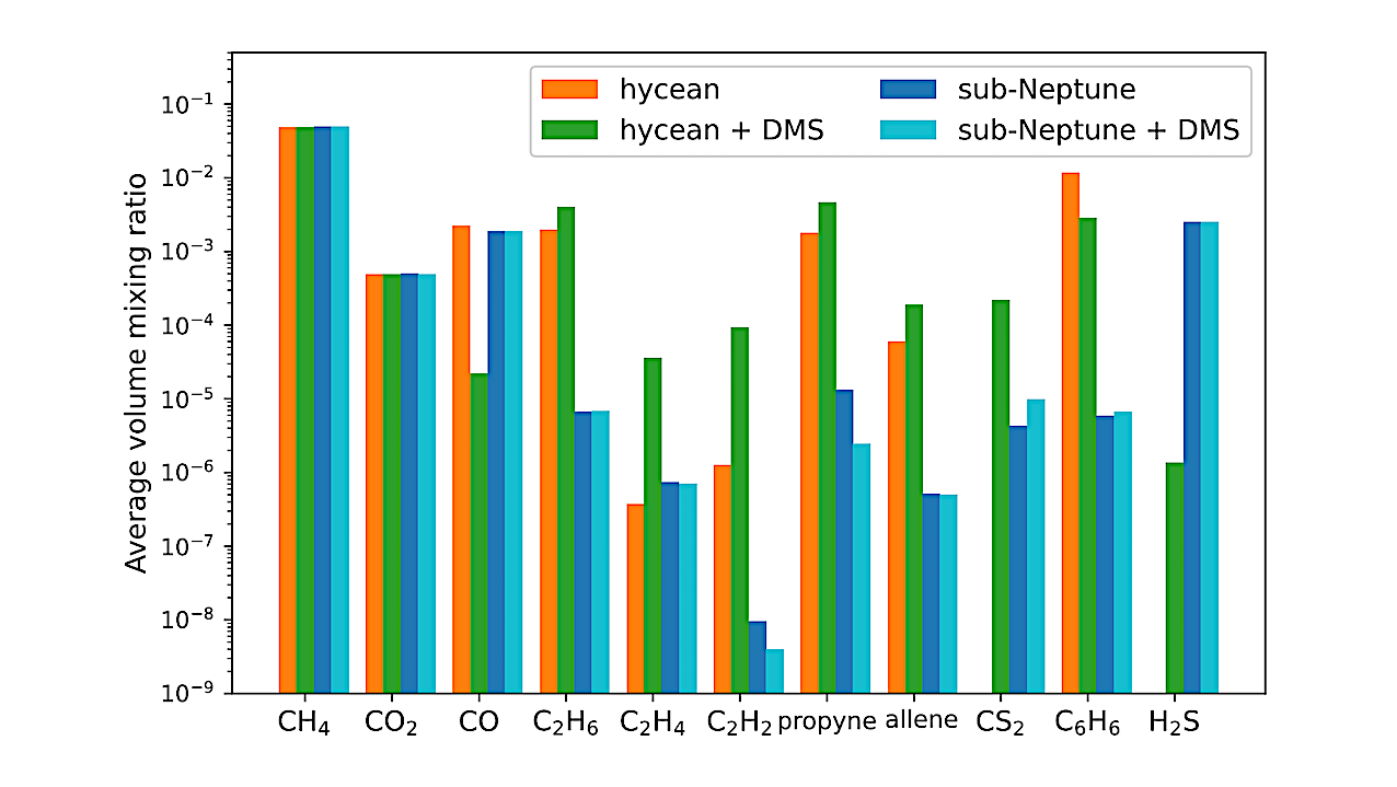 Three Outstanding Physical Questions For K2-18 b And Other Temperate sub-Neptunes