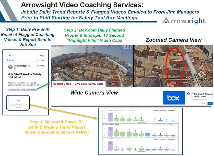 Suffolk, Other Contractors Adopt Video Safety Review Platform Arrowsight