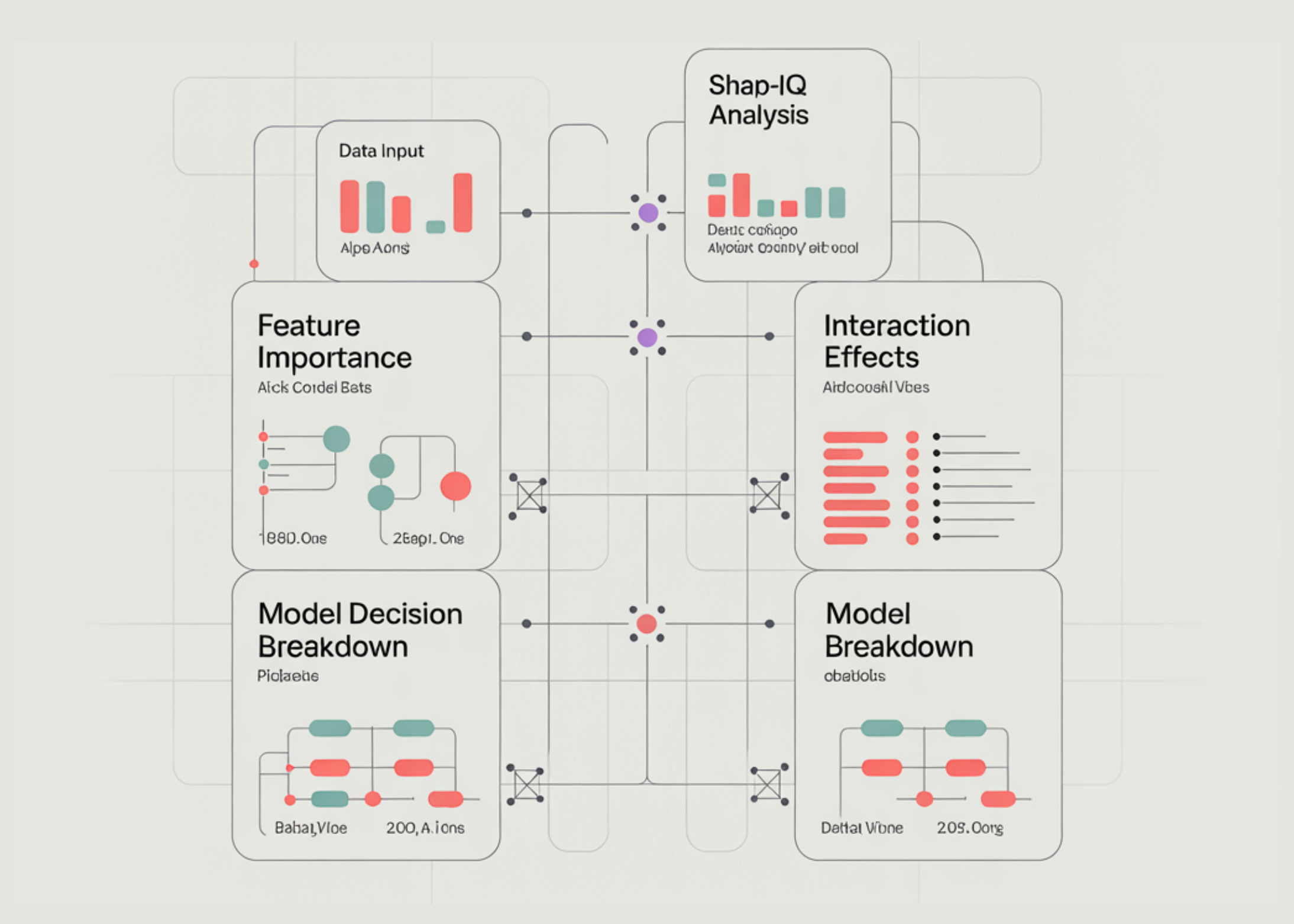 How to Build an Explainable AI Analysis Pipeline Using SHAP-IQ to Understand Feature Importance, Interaction Effects, and Model Decision Breakdown