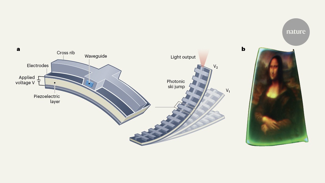 Photonic ‘ski jump’ steers light beam from silicon chip