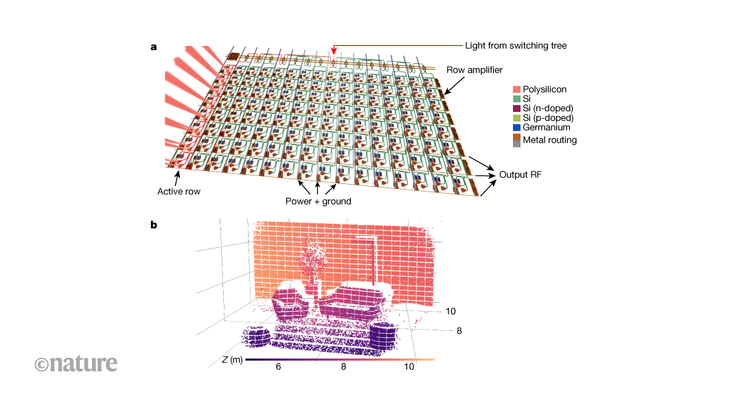 A silicon chip that enables the creation of 4D cameras