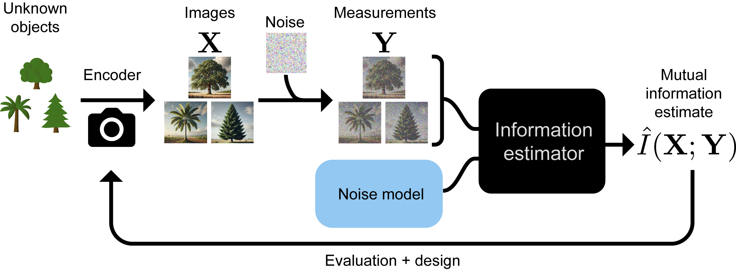 Information-Driven Design of Imaging Systems – The Berkeley Artificial Intelligence Research Blog