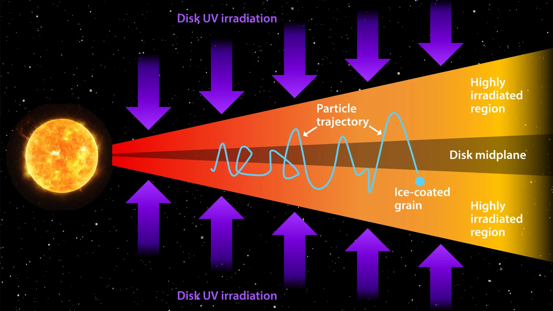 Jupiter’s moons may have formed with the ingredients for life