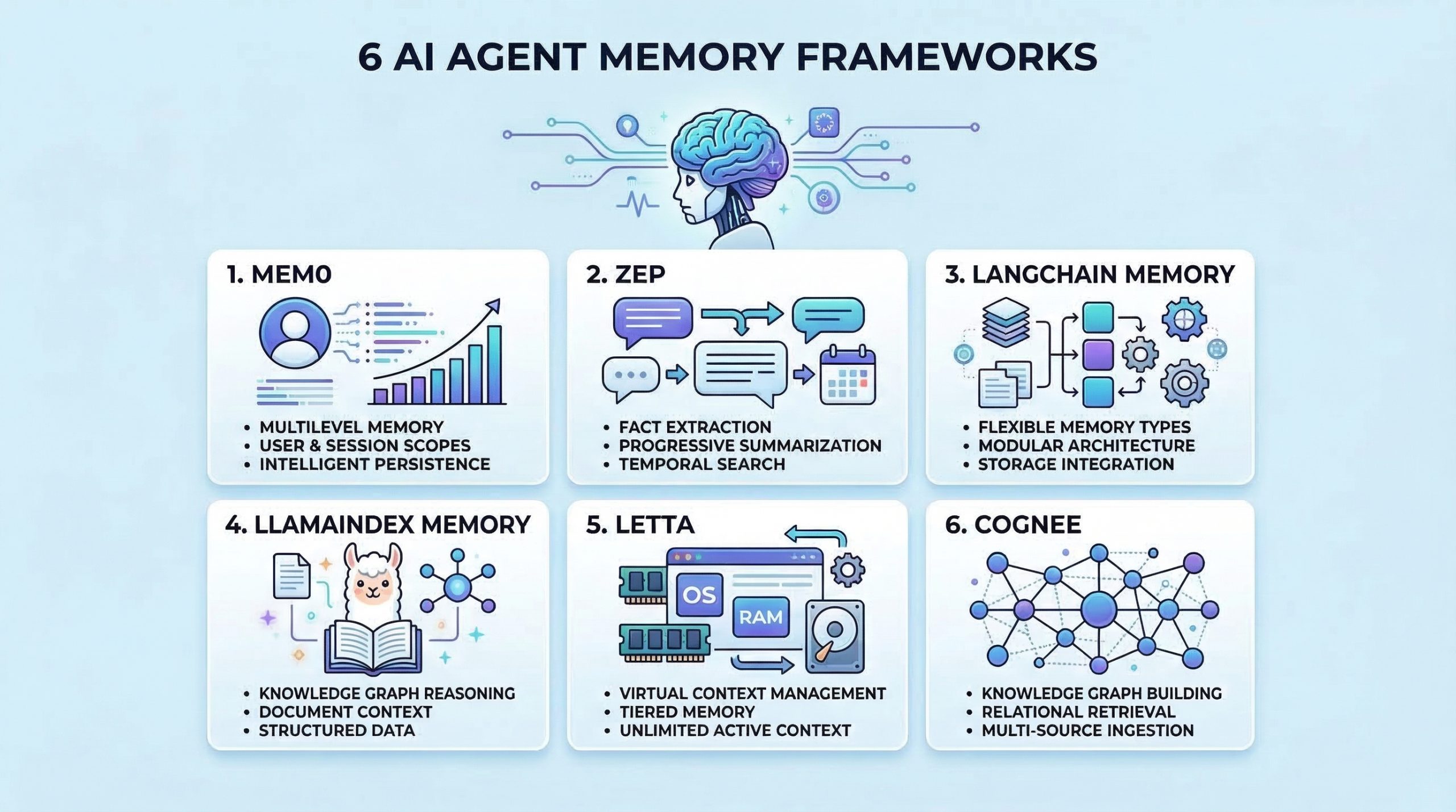 The 6 Best AI Agent Memory Frameworks You Should Try in 2026