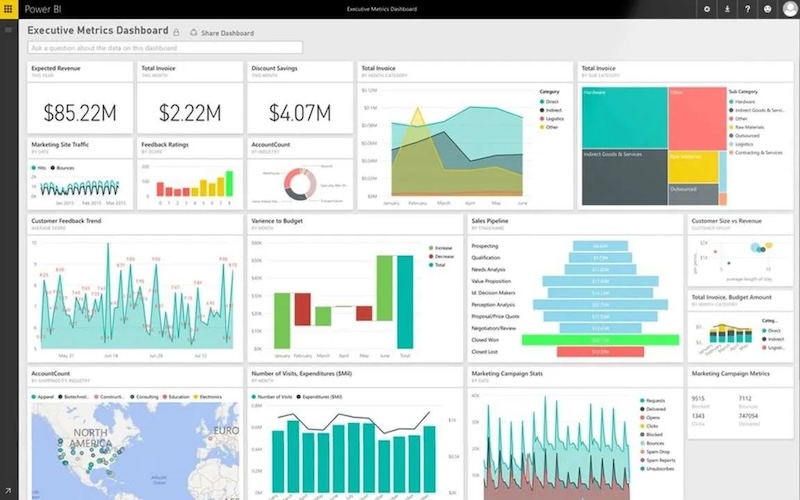 How to Connect SAP to Power BI: Enterprise SAP Power BI Integration for Industrial Analytics