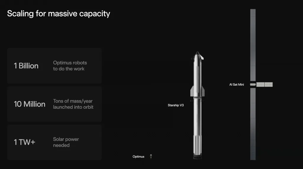 SpaceX offers details on orbital data center satellites