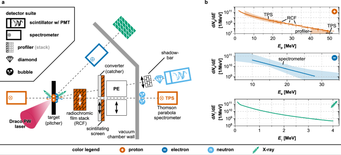 Single-event fast neutron time-of-flight spectrometry with a petawatt-laser-driven neutron source