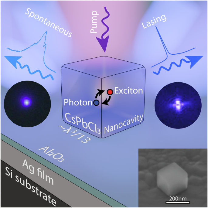 Deeply subwavelength blue-range nanolaser | npj Nanophotonics