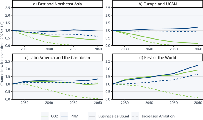 Global trajectories for urban passenger transport decarbonisation: a policy-based modelling approach