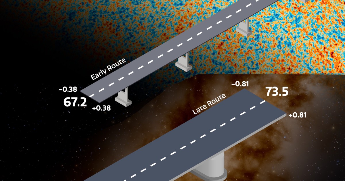 “One bad measurement” ruled out as Hubble tension explanation