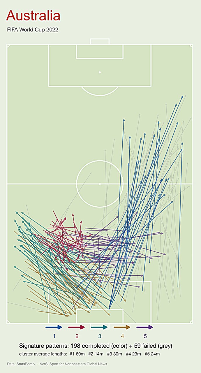 What network science can tell us about the 2026 World Cup