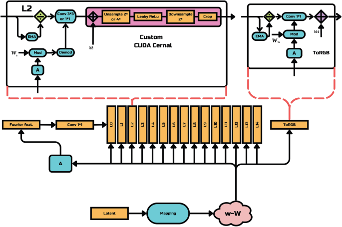 StyleGAN3-T: an alias-free generative framework for synthetic plant disease image augmentation and recognition