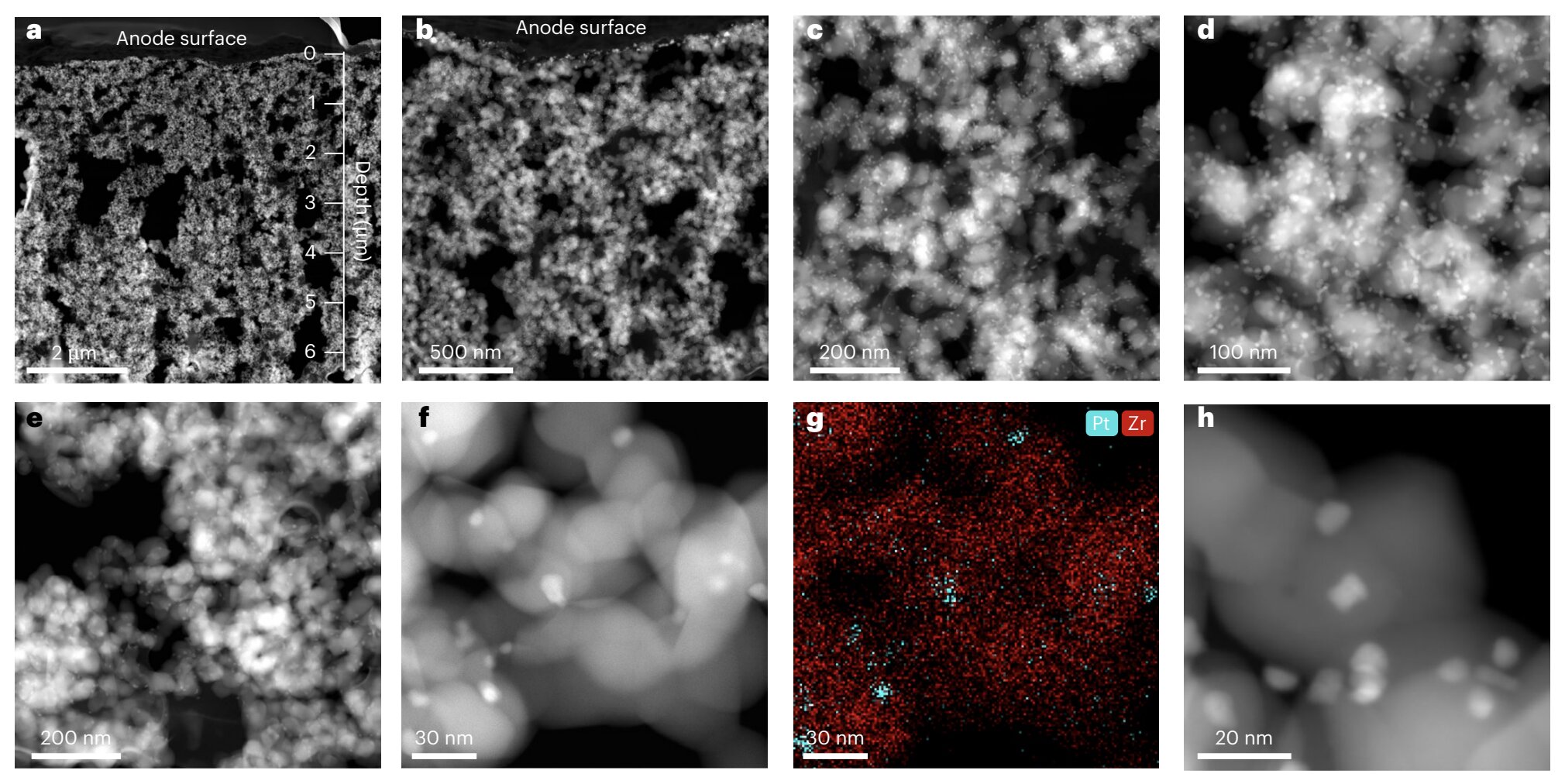New catalyst could enable safer electrolyzers for clean hydrogen production